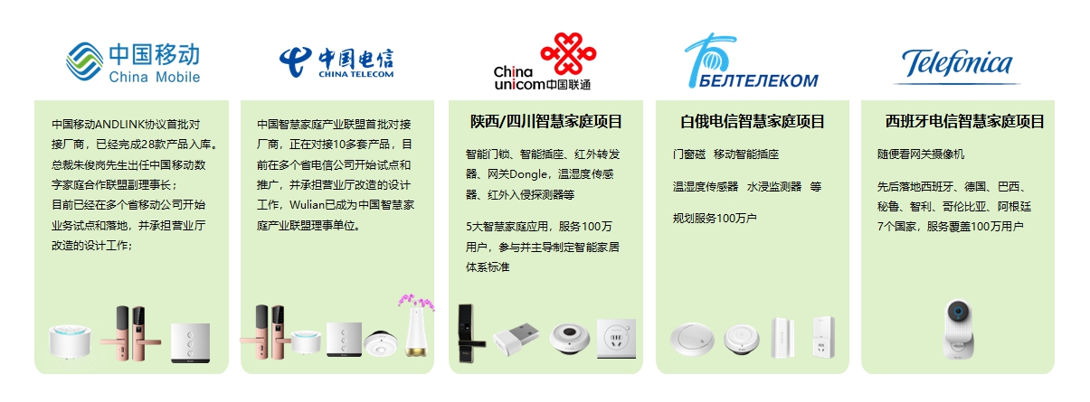 1576391636118681.jpg 13-運(yùn)營商合作案例.jpg